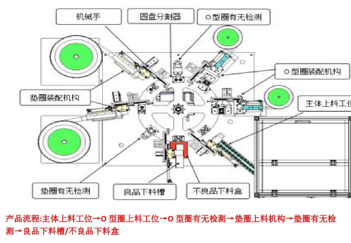 O型圈组装设备方案