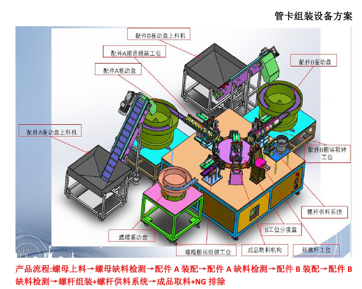 管卡组装设备方案