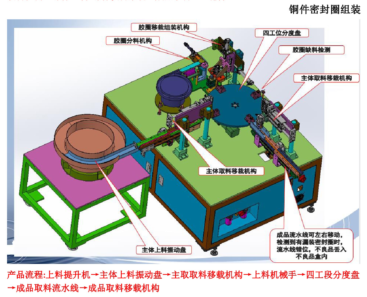 铜件密封圈组装