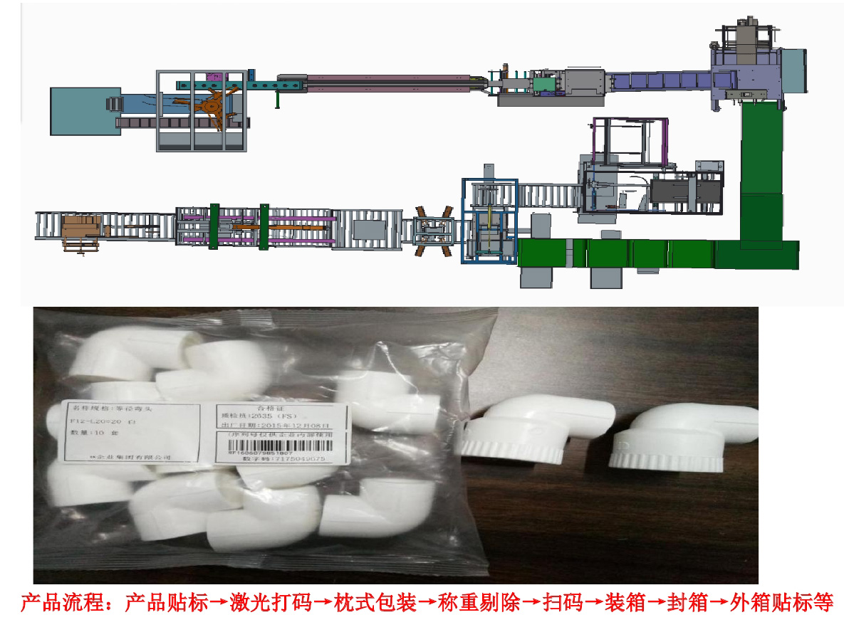 管件自动化方案