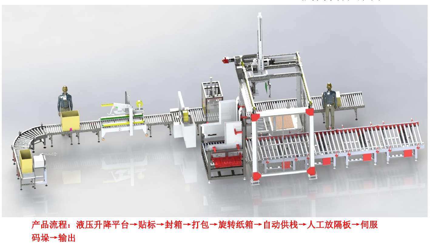 非标自动化案例